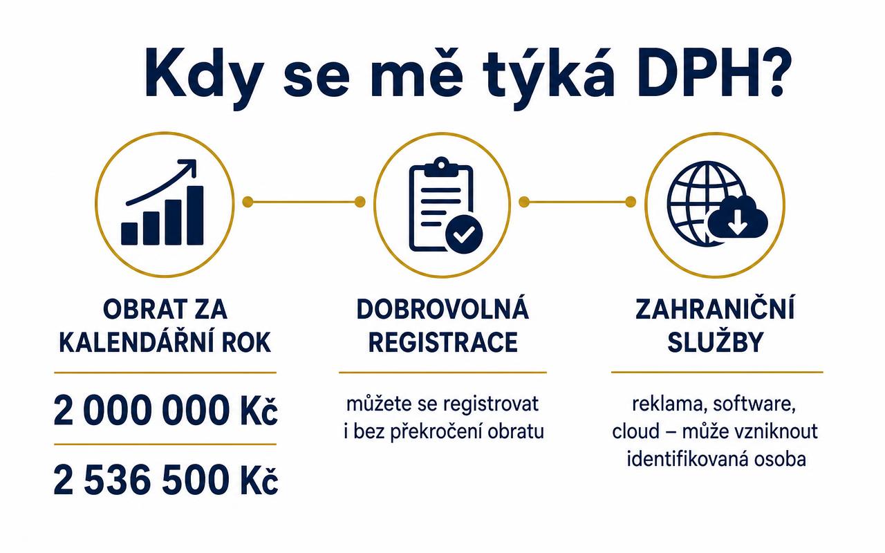 Ilustrační obrázek k článku Musím se registrovat k DPH? Praktický průvodce pro podnikatele v roce 2026